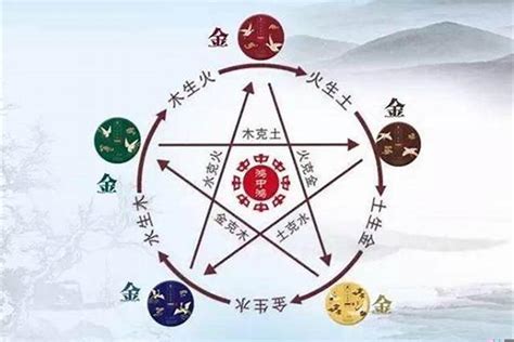 人的屬性 金木水火土|出生日期怎么看五行 如何判断自己是金木水火土命